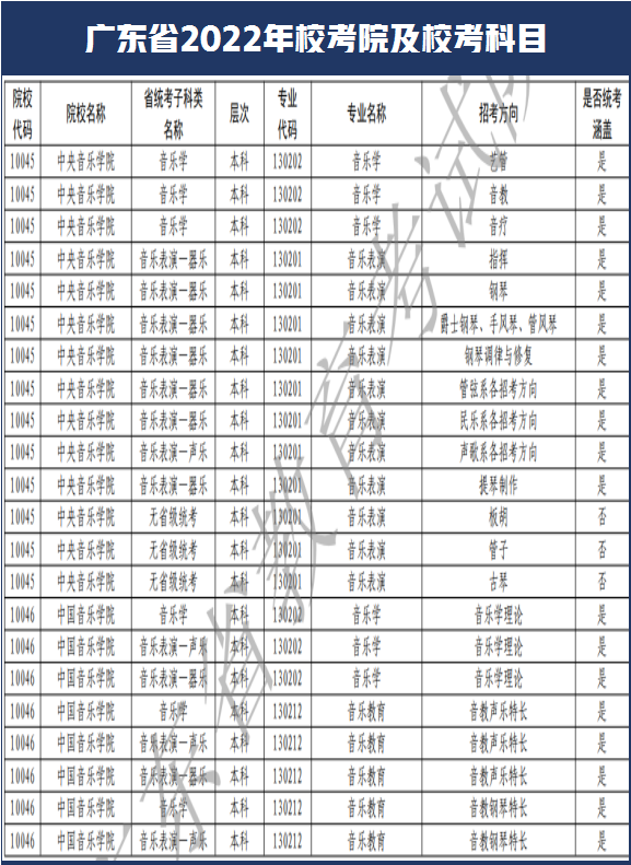 西安美术学院和南艺取消校考！广东省2022年艺术类校考108所