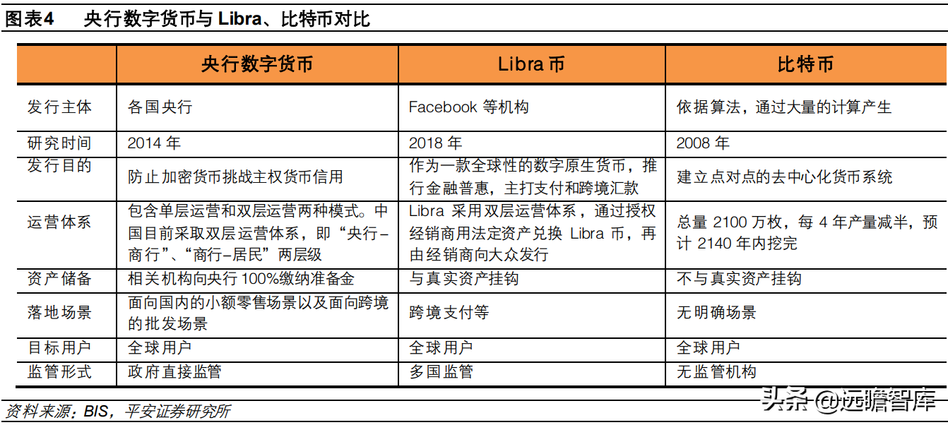数字货币“焕新”，数字人民币构建全新支付体系