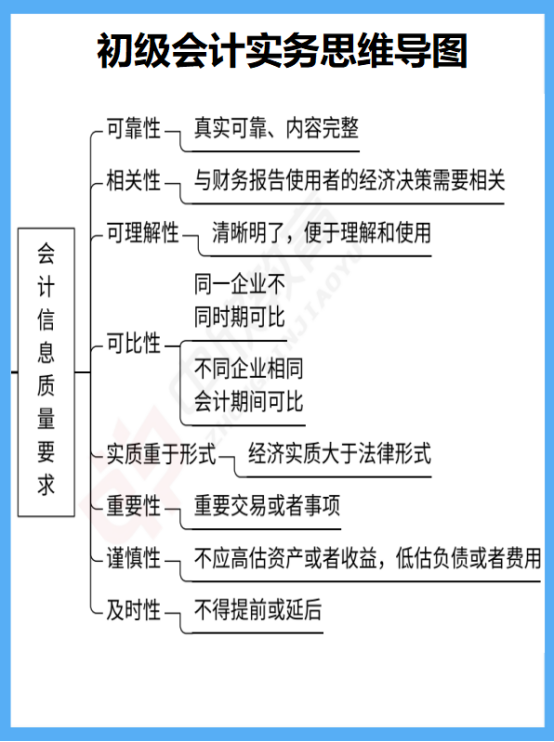 学霸备考：初级会计思维导图，知识串联零基础也适用
