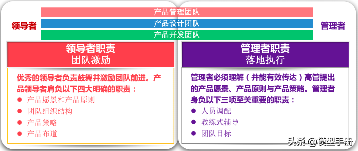 如何成为一名优秀产品团队的领导者？