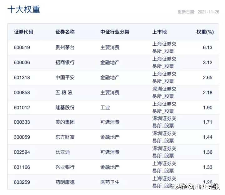 优秀指数剖析第1讲：A股大盘、中盘、小盘，它们各自的特点如何？