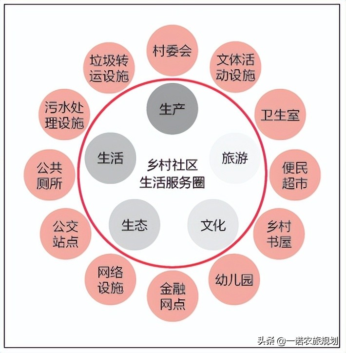 实用性村庄规划的编制策略与方法
