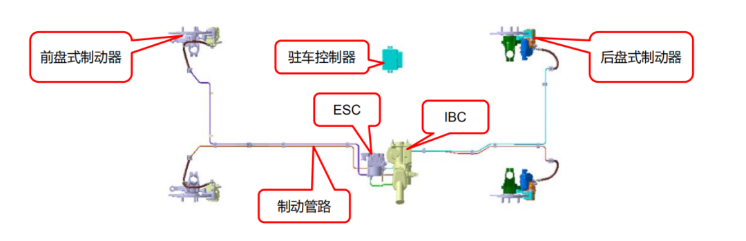 干货 | 底盘线控系统在智能驾驶中的应用