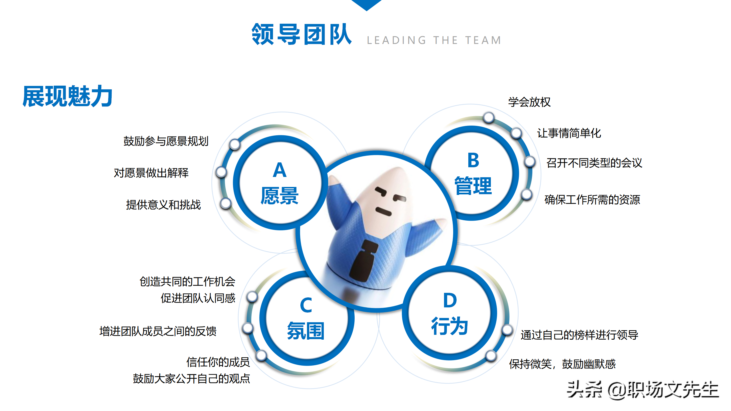 人在一起的叫聚会，心在一起叫团队，44页团队建设与管理培训课件