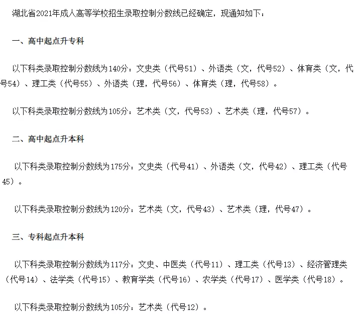 最后8省!全国31个省市成人高考录取分数线汇总