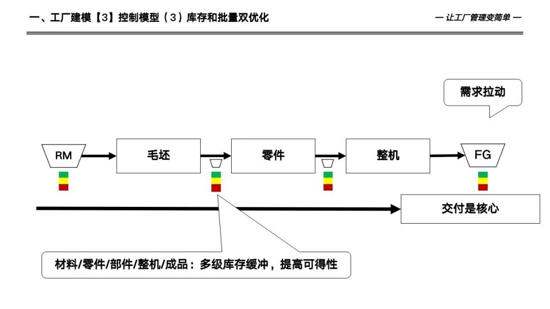 133页详解数字化工厂高级计划于排程—APS实施和应用