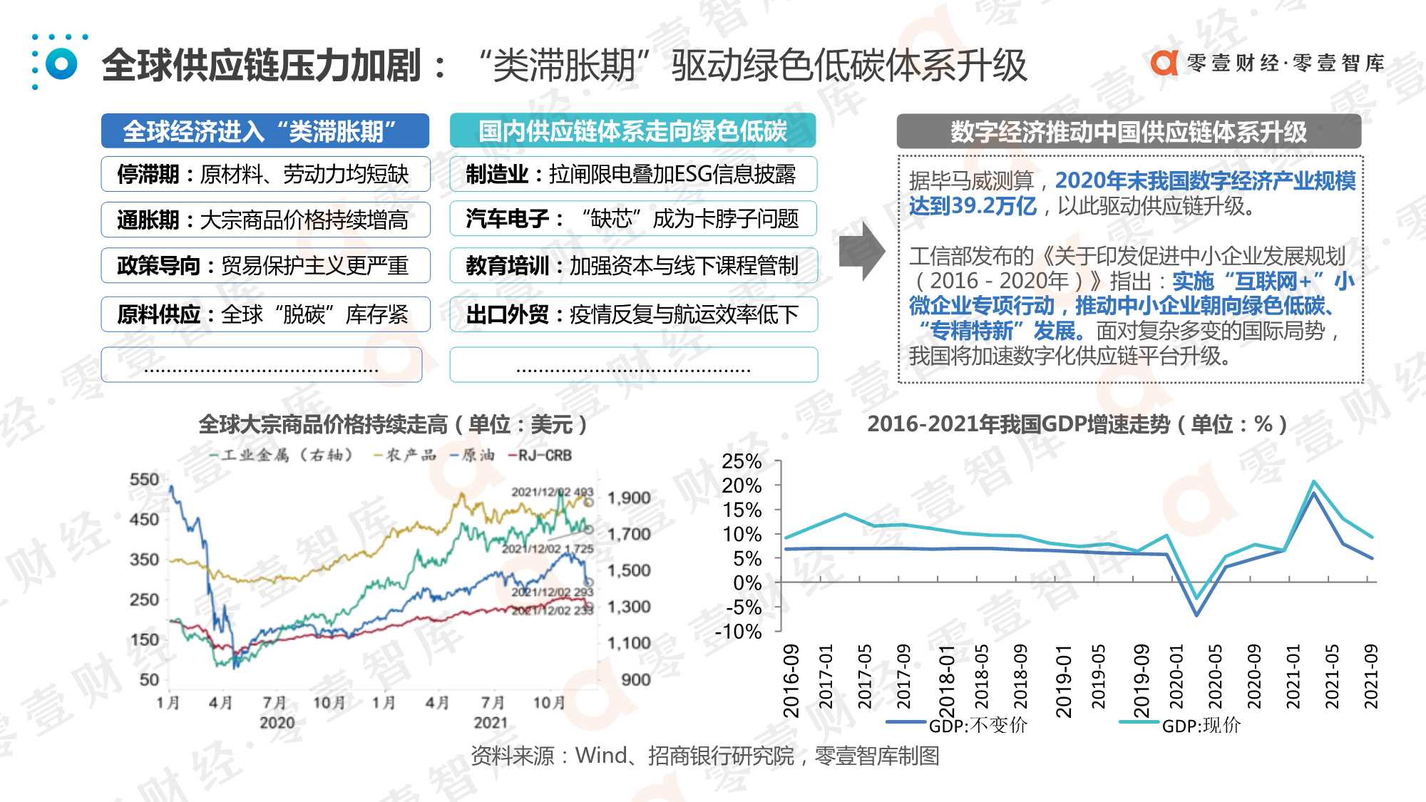 中国数字化小微金融创新实践报告（2021）