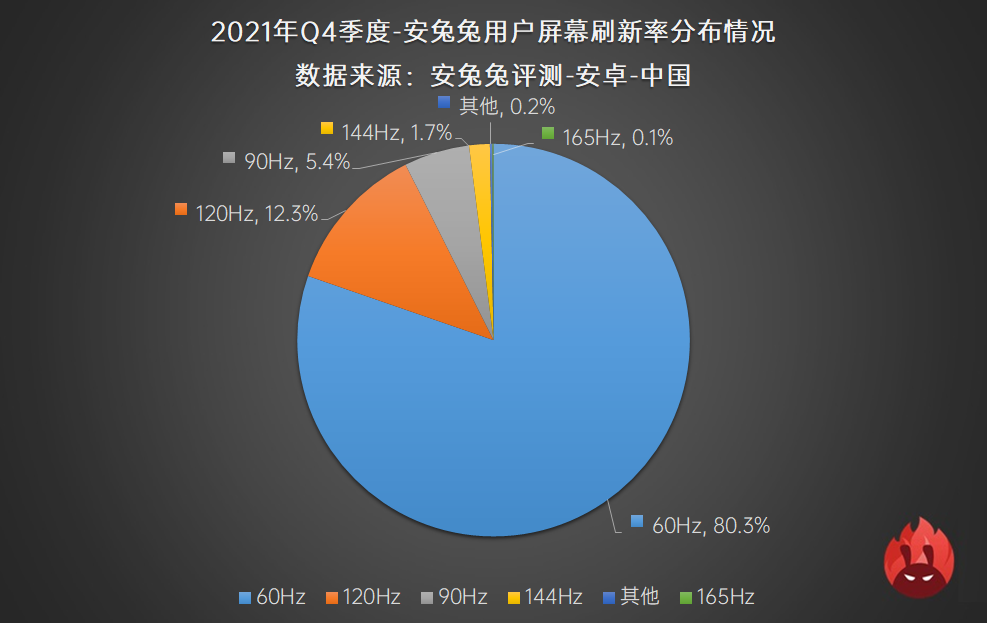 2021年安卓用户都偏好哪些配置参数？看看这份榜单就知道了