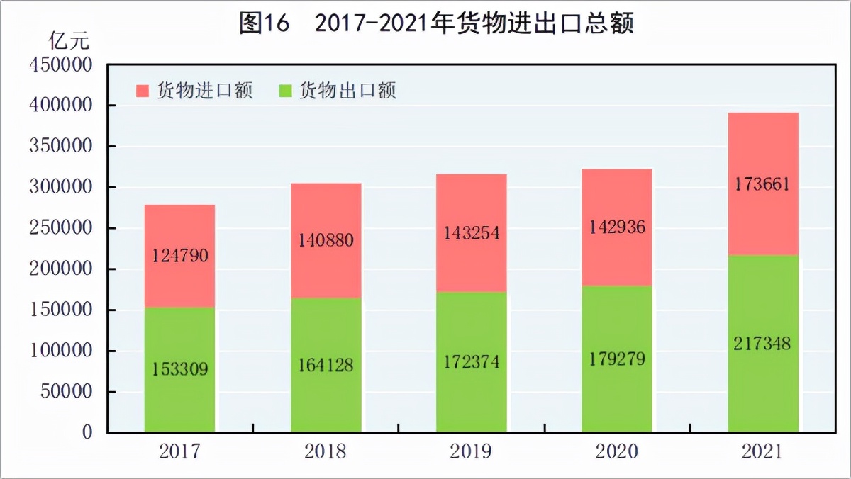 2021񾭼óɼȫGDP110ڣ˾֧3.5Ԫ