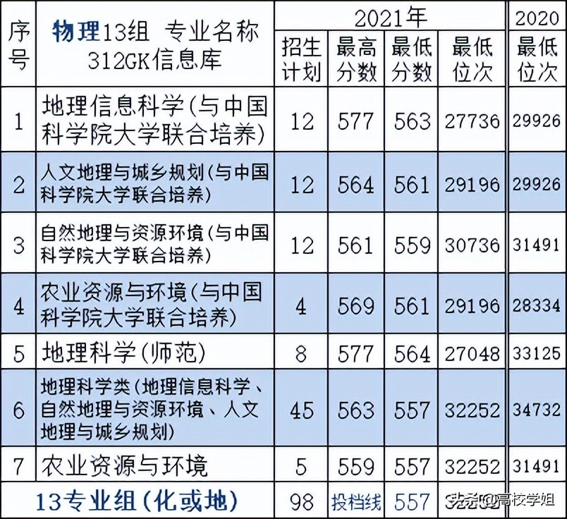 高校解读系列—南京信息工程大学