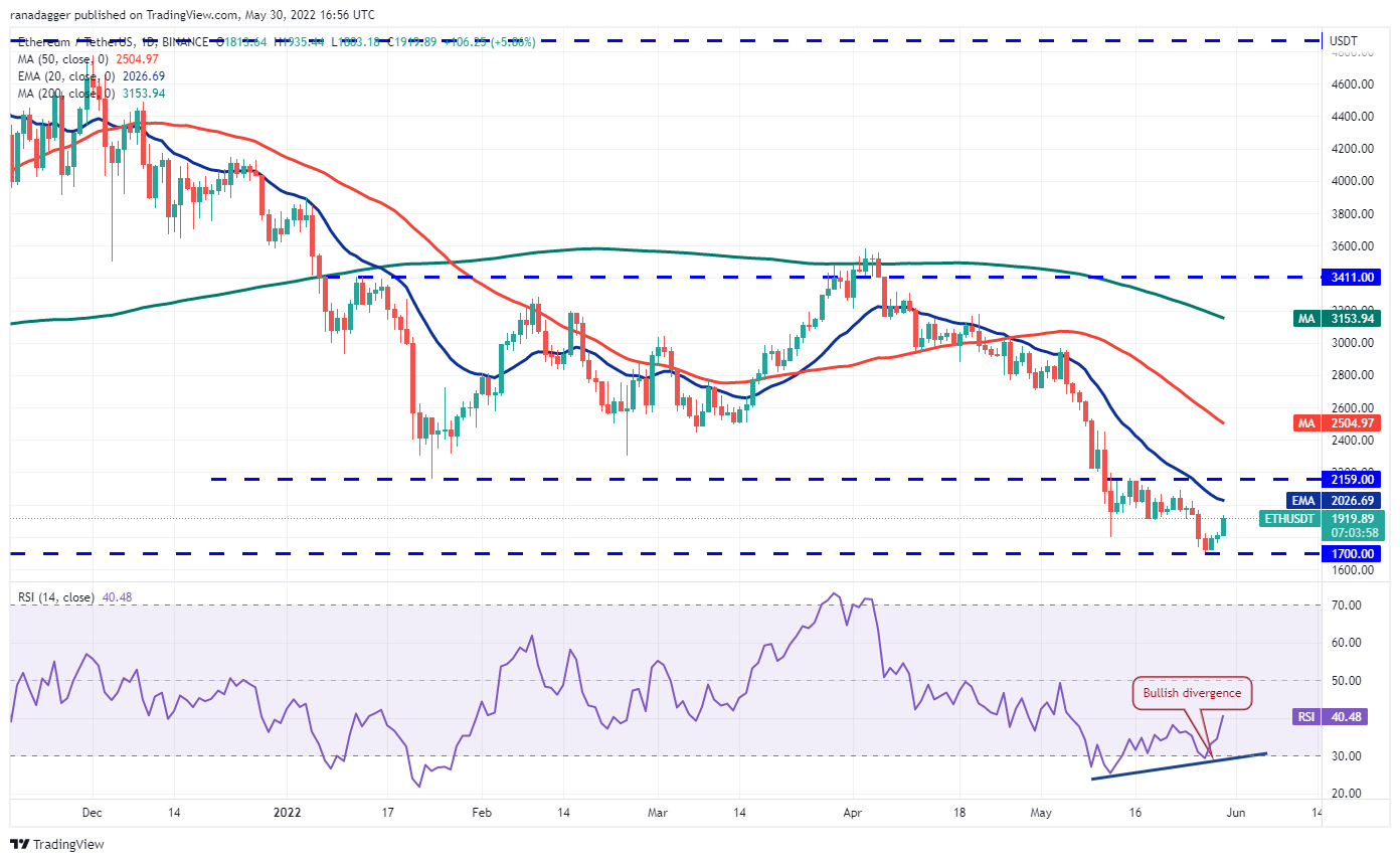 价格分析 BTC、ETH、BNB、XRP、ADA、SOL、DOGE、DOT、AVAX、SHIB
