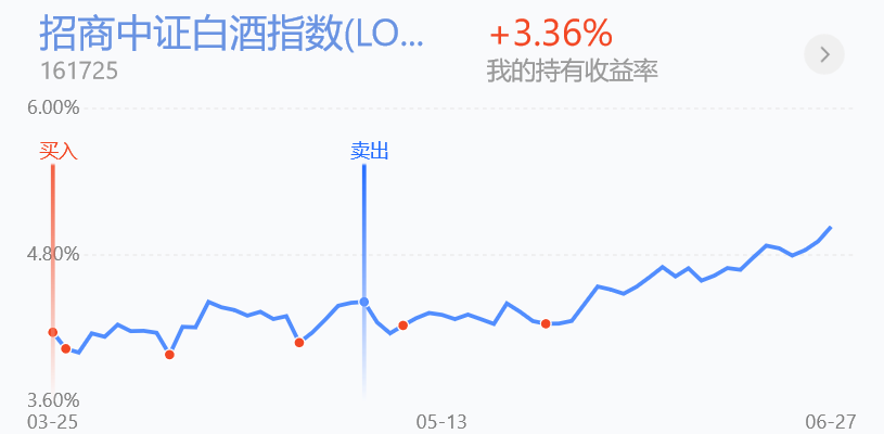 回调即是机会？滴！白酒、新能源、半导体、煤炭操作车来了