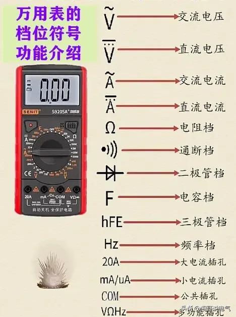 如果你想吃“电工这碗饭”-你就要掌握这些电气常用知识