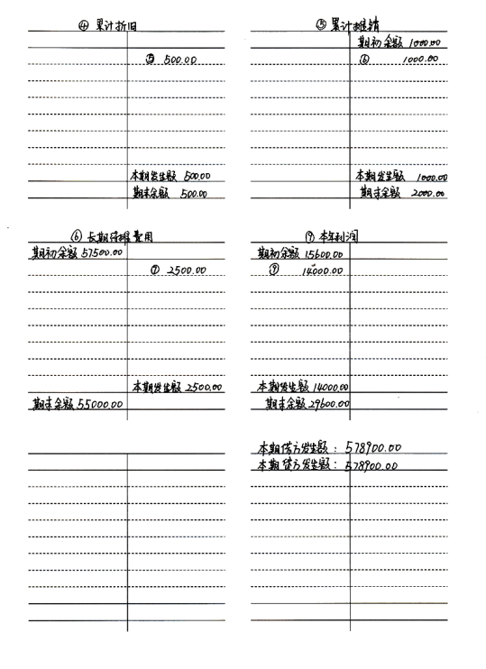 财务总监直言：不会手工账的会计一律不用，附全套手工账模板