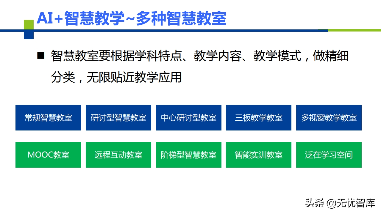 AI+智慧校园建设解决方案（附PPT全文）