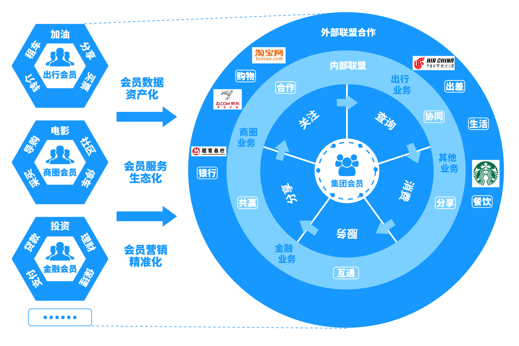 资产变现,资产变现账户是什么