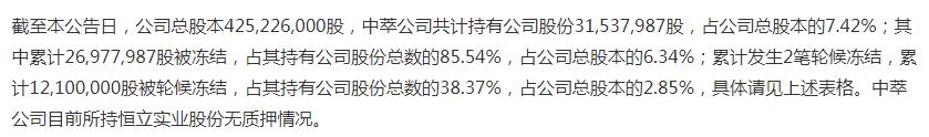 恒立实业股东股权频被冻结，利润下滑且应收账款扩大亟待解决