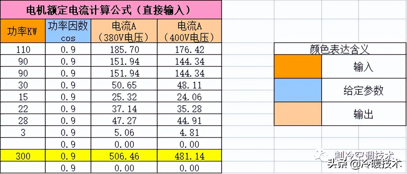 暖通空调实战技术维修手册（收藏）