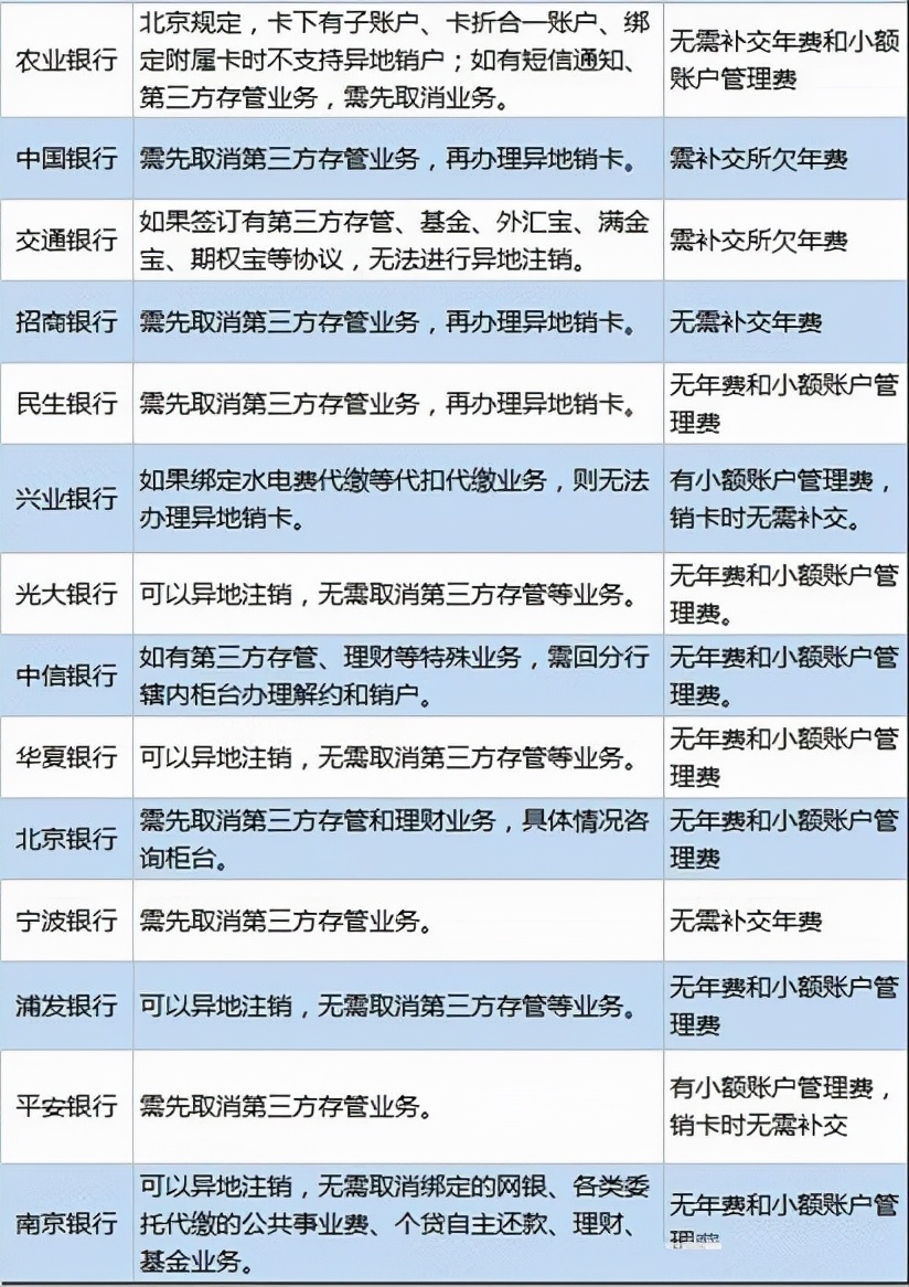 异地取消银行卡,异地取消银行卡可以吗