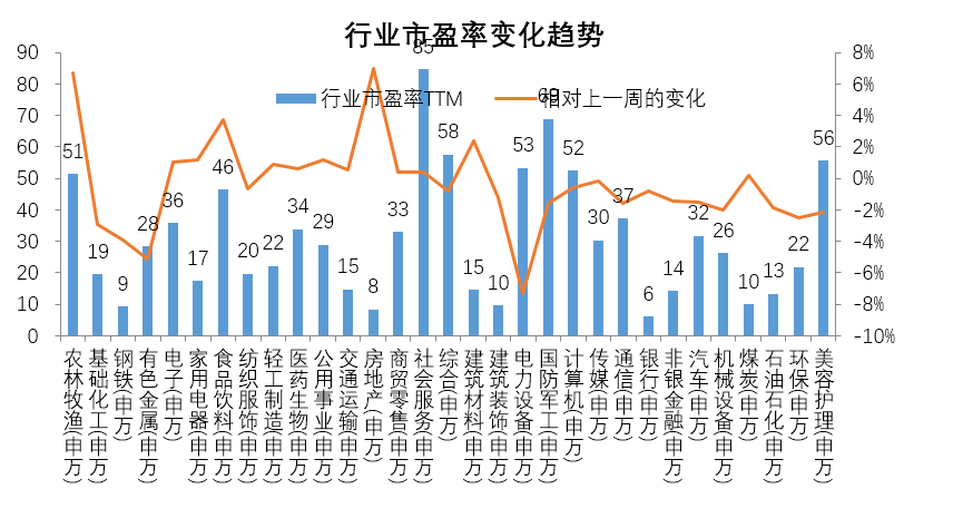 中欧基金：春节前行情迎来布局点，关注食品饮料、输配电设备等