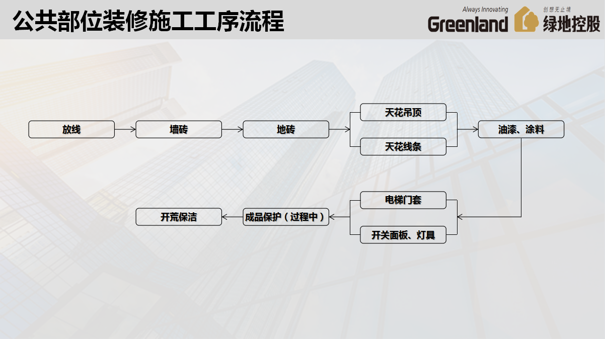 精匠系列：109页精装修施工工艺流程及验收标准，7大分项图文详解