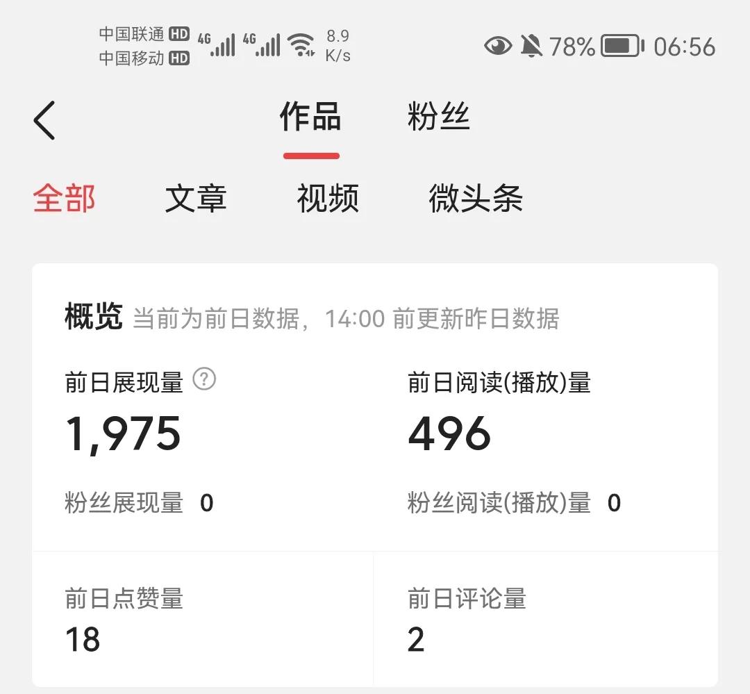 做了一个多月的自媒体人，月入过万了？