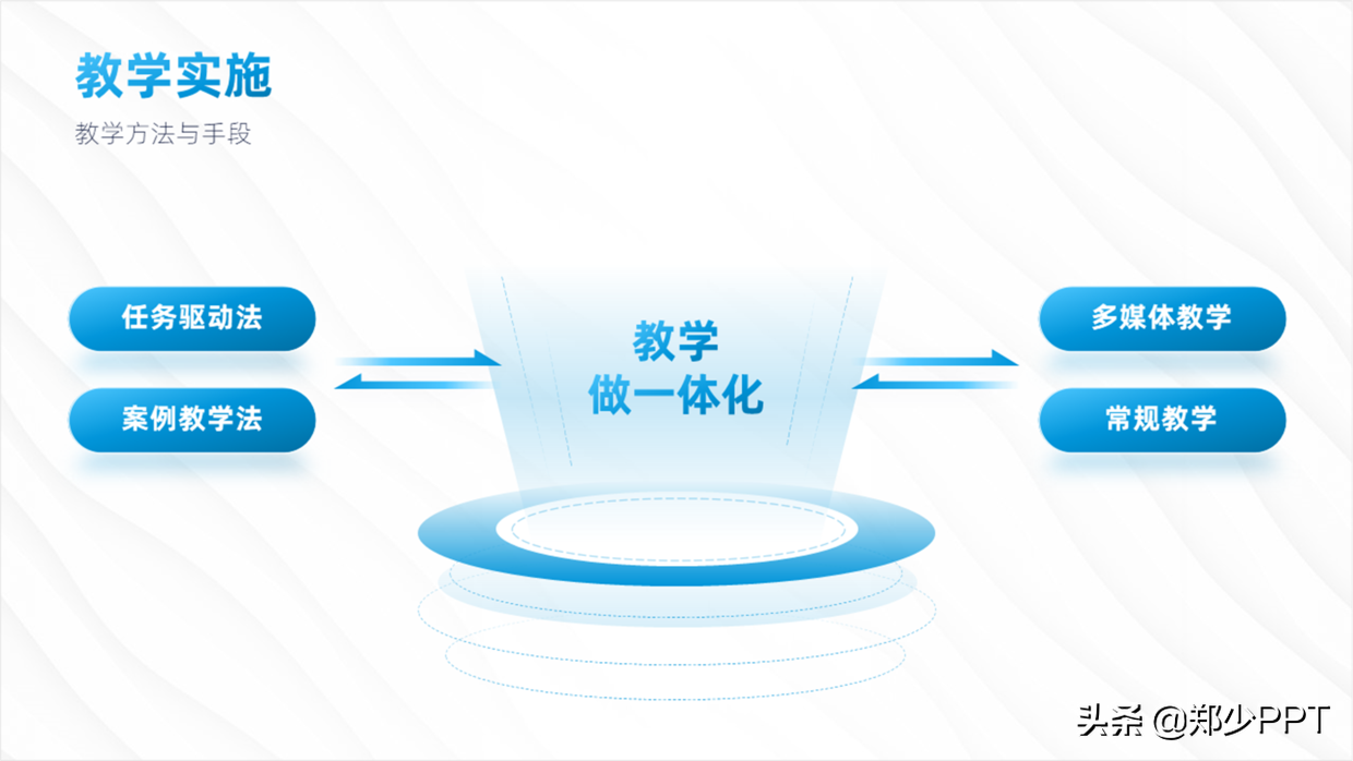 教学类PPT，也能设计得很精彩，不信看一下这份编程案例