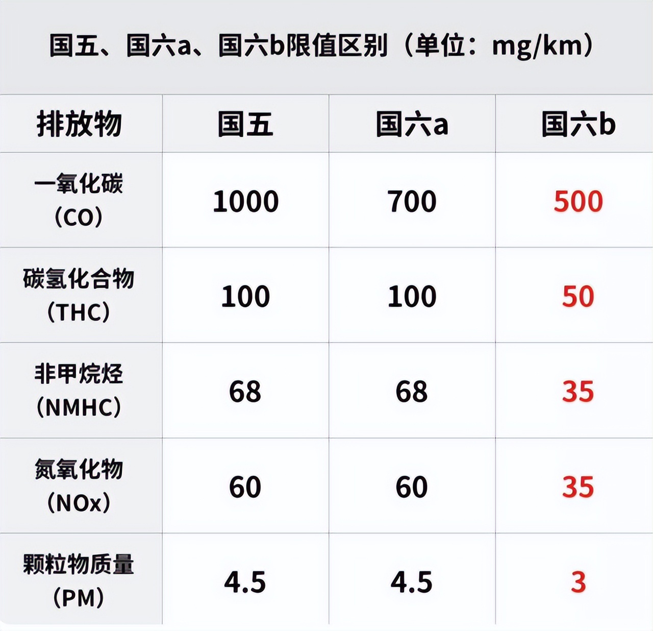 2023年汽车实施国六B排放标准，要求更严，现在的汽车还能上路吗