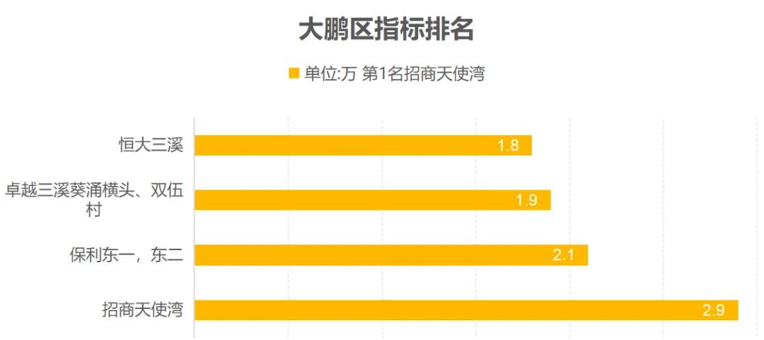 最新丨深圳市各区旧改拆迁房、回迁房价格表