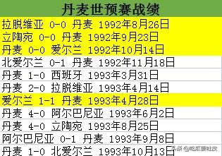 94年世界杯丹麦为什么没打金(世界杯小历史，1994年世界杯欧洲预选赛C组，欧洲冠军无缘世界杯)