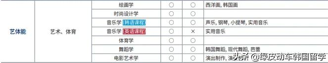 交通便利、校园优美的世宗大学介绍