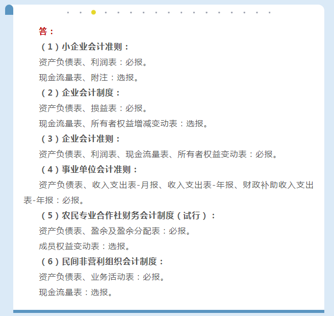 财务报表填报有误，如何更正申报？一文说清财务报表年报问题
