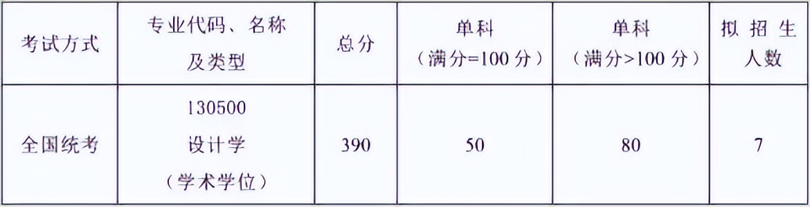 各学院复试分数线发布！！北京航空航天大学2022年硕士研究生招生