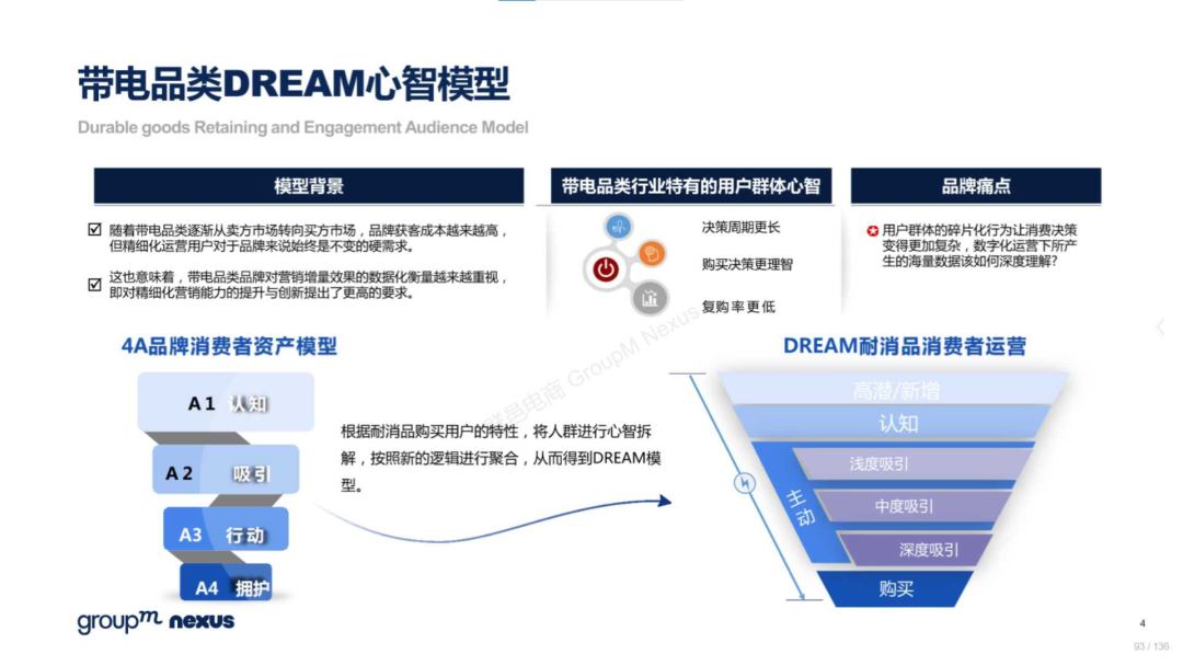 复盘618：2022年618电商营销全景洞察