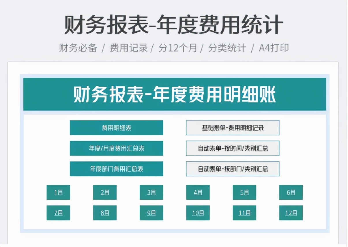 原来这才是财务报表，我那顶多算是流水账，怪不得一直得不到重用