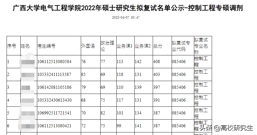 广西大学电气有不少985高校考生调剂，网友感叹，真是调剂小清华