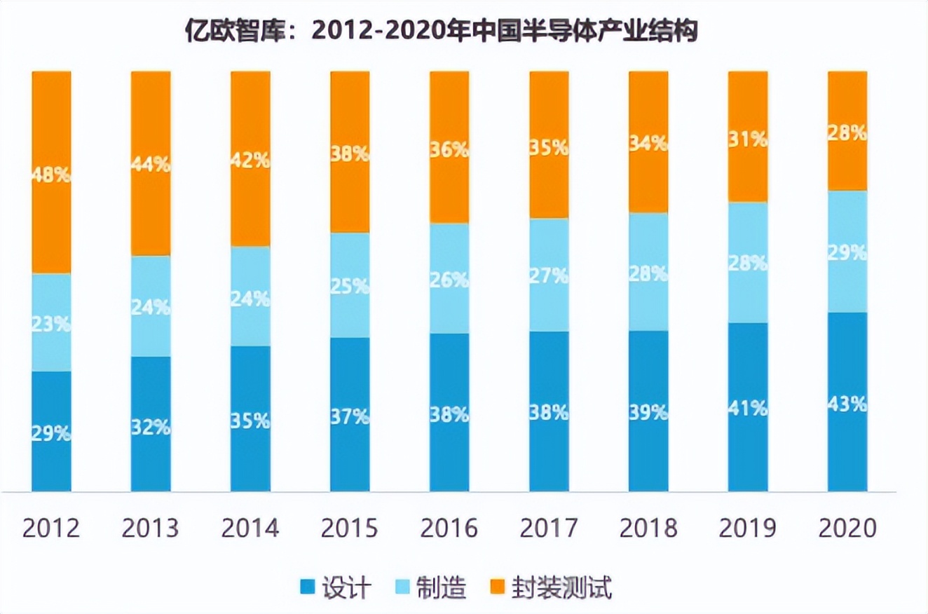 深度｜缺芯潮下的“造芯”培训班：高薪诱惑、速成捷径与拔苗助长