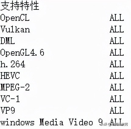 英特尔独显DG1深度评测：沉寂23年，英特尔的首款独显功力几何？