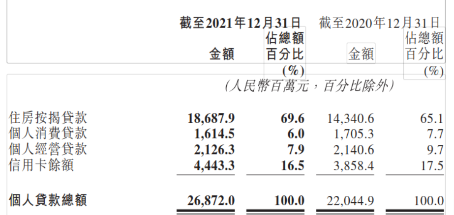 财报速递｜晋商银行2021年业绩喜忧参半：营收增速创四年来新高，房地产业不良贷款暴增30倍有余