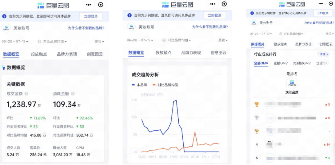 新增“成交+人群”更多维度数据！巨量云图移动版第二期迭代上线