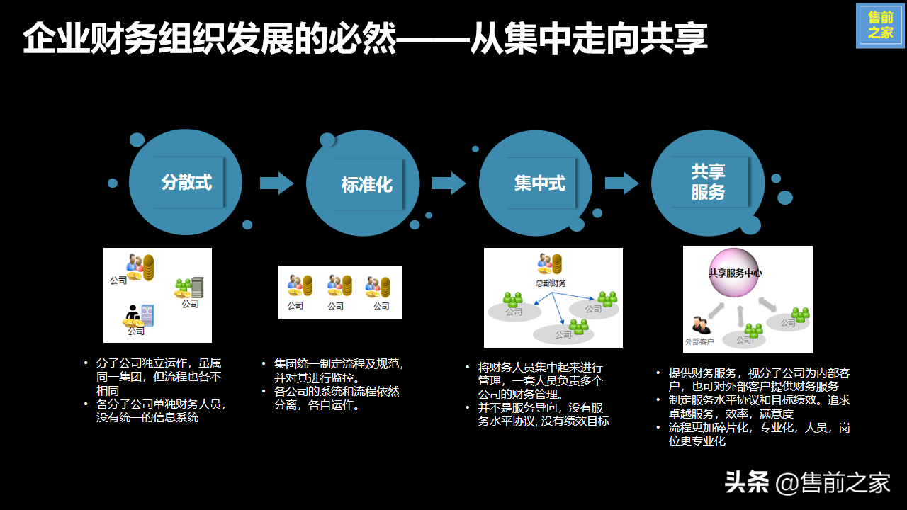 集团企业财务共享服务中心建设规划.设计思路精选（PPT）