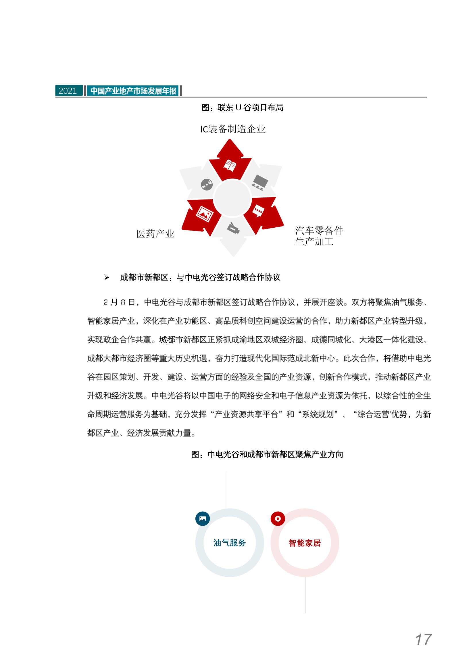 2021中国产业地产市场发展年报