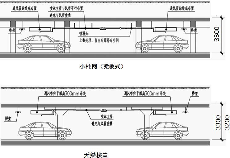 地下车库优化设计指引