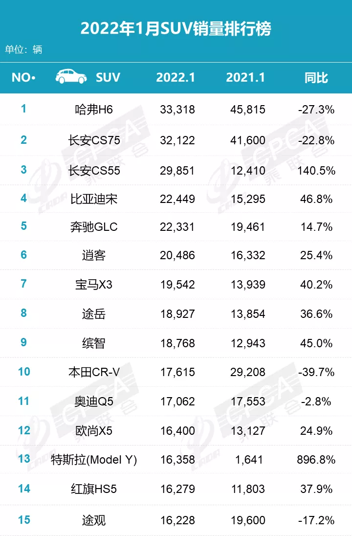 1月车型销量排名发布,你的车排第几?