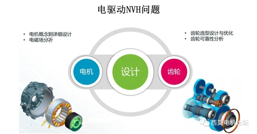 电机NVH诊断及优化分析流程