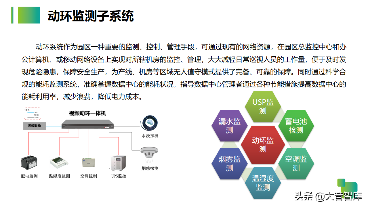54页智慧生产企业园区解决方案PPT