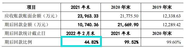 规模小，产能充足，毛利率低，客户集中，六淳科技IPO前景难料