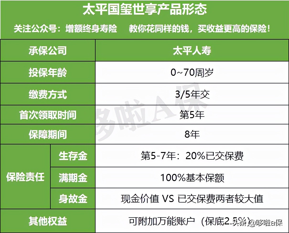 2022年太平人寿的开门红保险(中国太平人寿保险开门红)