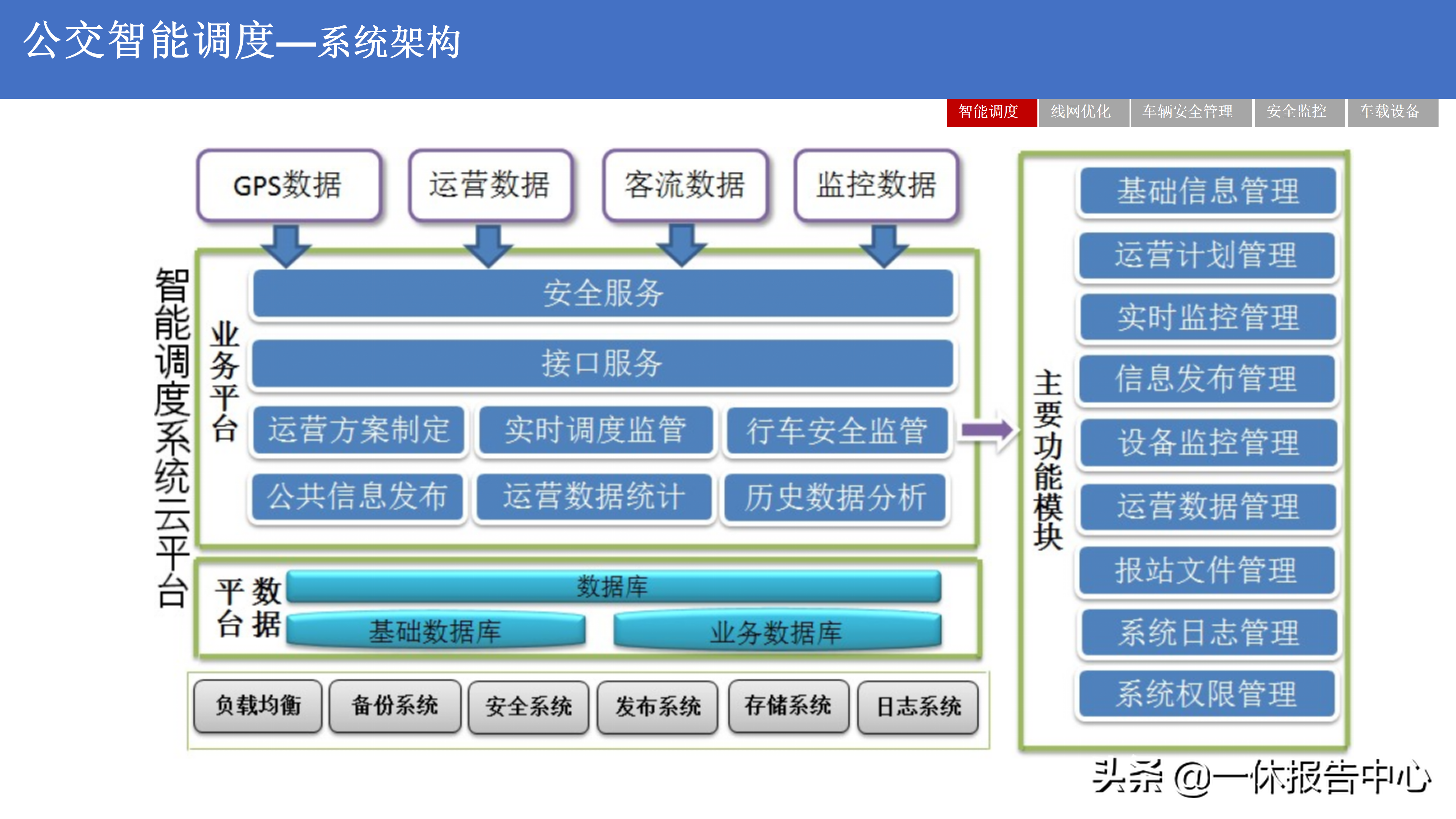 5G 智慧公交解决方案（附PPT全文）