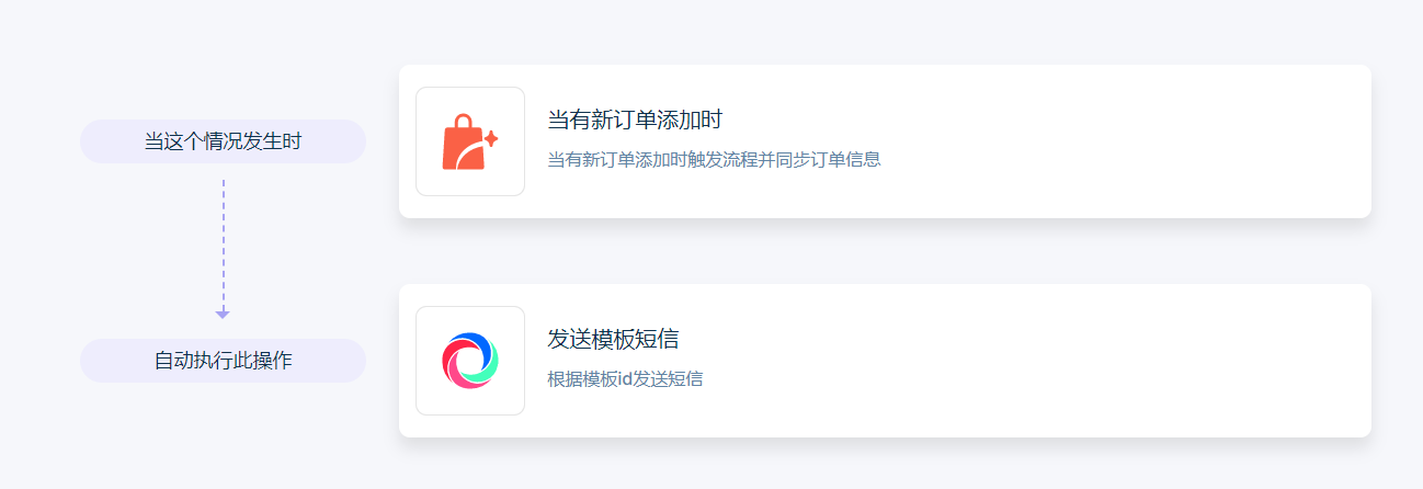 微信小商店无需API开发连接赛邮云，实现自动发送订单告知客户